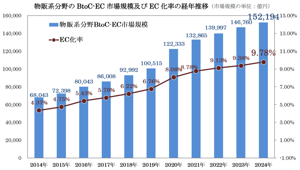 イメージ:年々増え続けるネットショッピング利用者_2